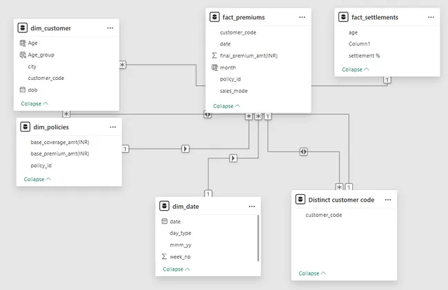 Portfolio - Mohan B | Codebasics