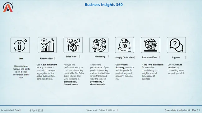 Business Insights 360 Dashboard for Finance, Sales, Marketing and Supply Chain.