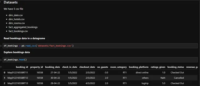 Hospitality Analysis