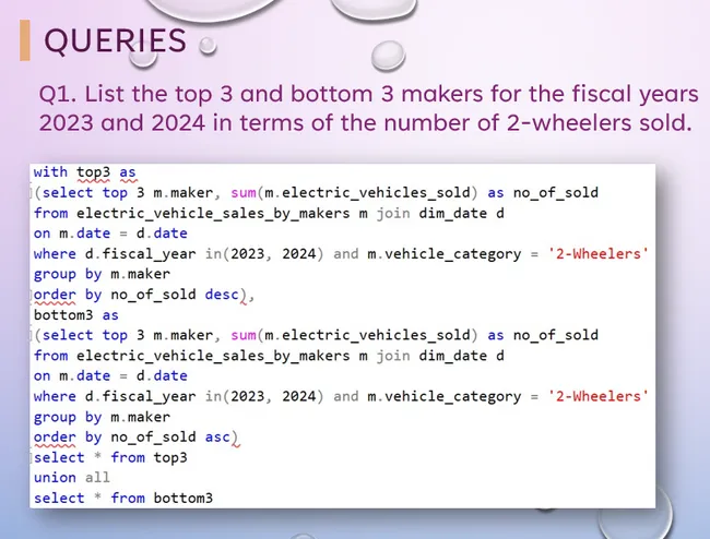 India's EV/Hybrid Market Analysis