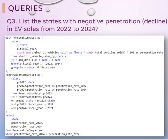 India's EV/Hybrid Market Analysis