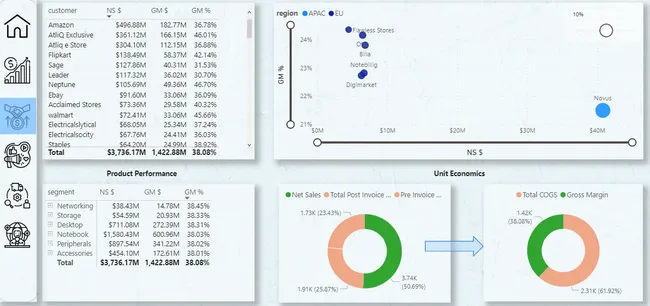 Business Insights 360
