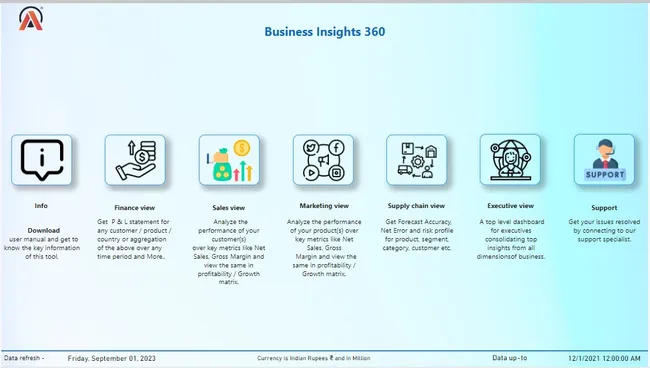 Business Insights 360 Power BI Dashboard