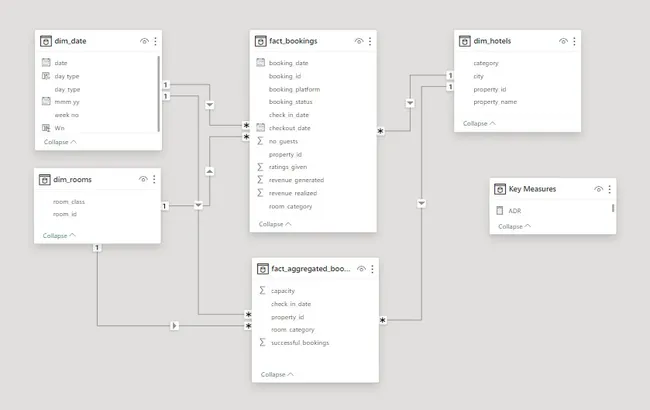 Revenue Insights in the Hospitality Industry
