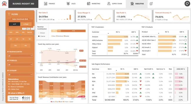 Business Insights 360