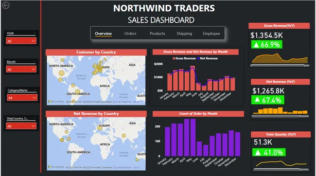Northwind Traders