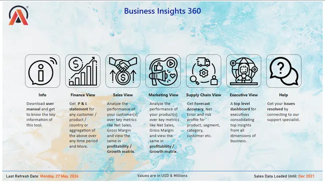 Business Insights 360 Dashboard for Finance, Sales, Marketing and Supply Chain