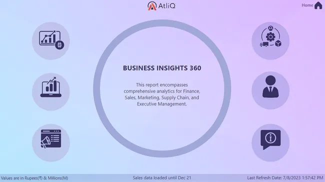 Business Insights 360