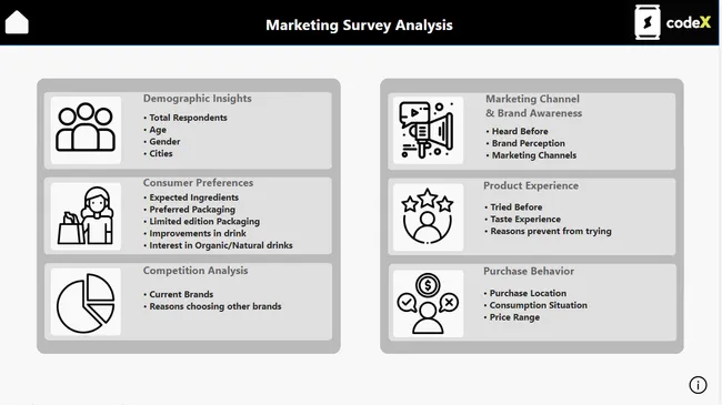 CodeX: Marketing Survey Analytics