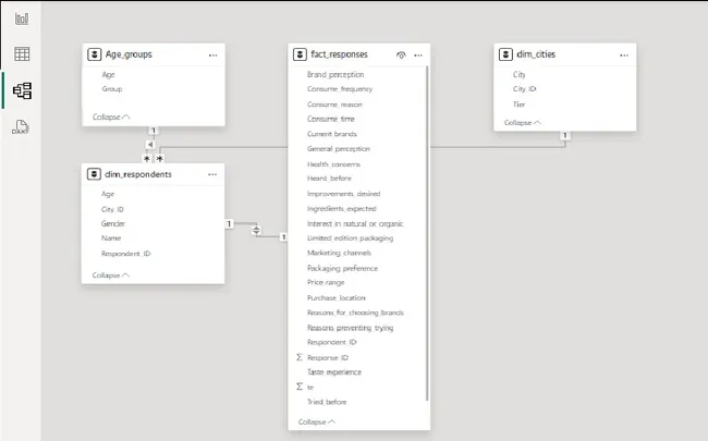 CodeX: Marketing Survey Analytics