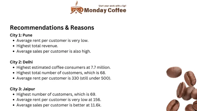 Monday Coffee: Market Analysis