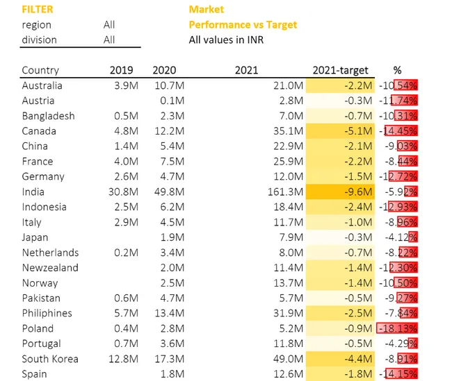 Excel Sales Analytics