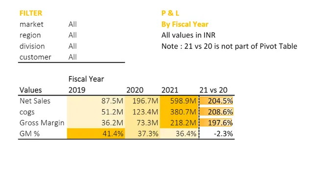 Excel Sales Analytics