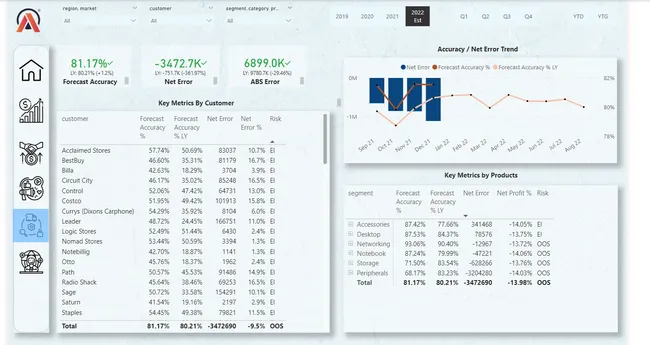 Business Insight 360