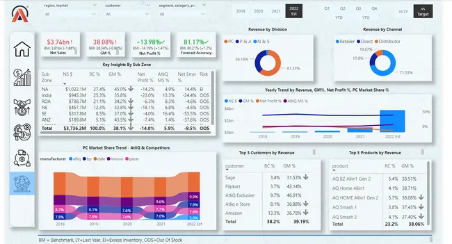 Business Insight 360