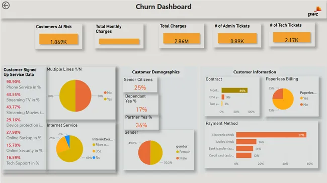PwC Switzerland Power BI Job Simulation on Forage