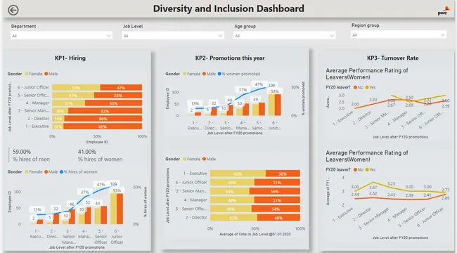 PwC Switzerland Power BI Job Simulation on Forage