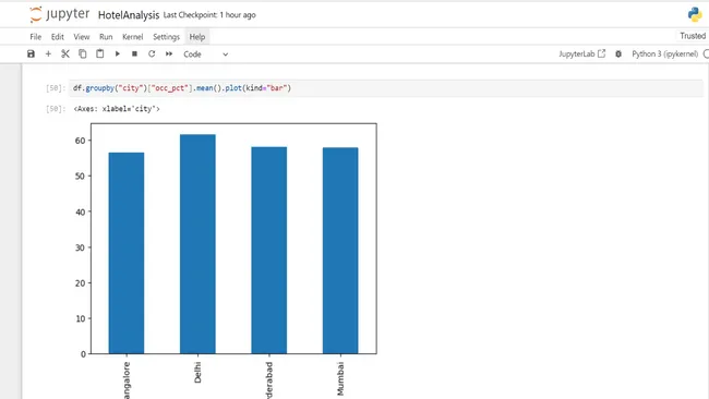 Hotel-Analysis-with-Python