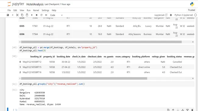 Hotel-Analysis-with-Python