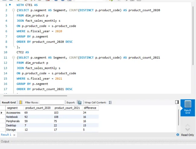 Consumer Good Analysis using SQL