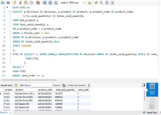 Consumer Good Analysis using SQL