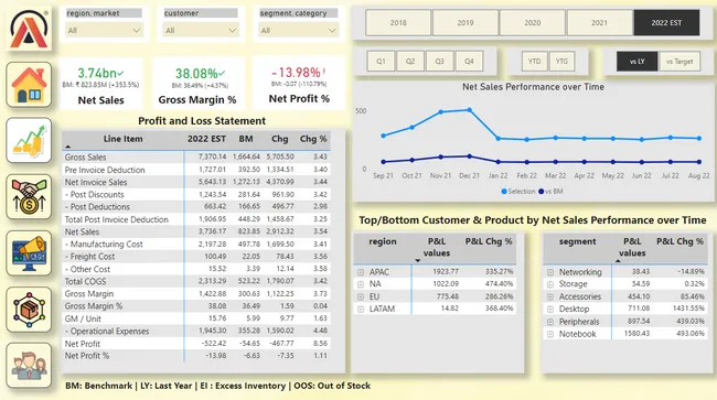 Business Insights 360