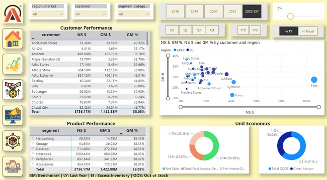 Business Insights 360