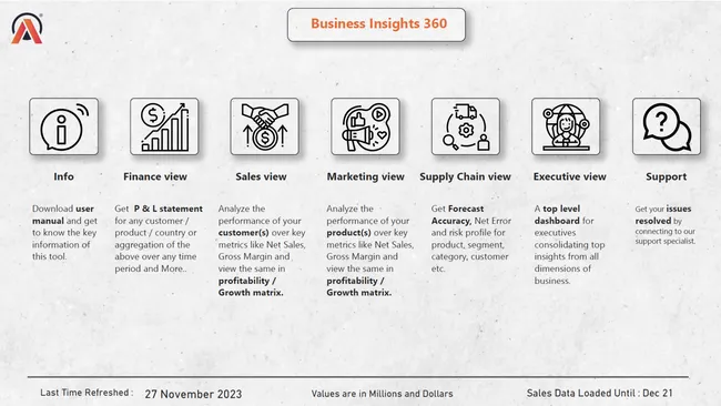 Business Insights 360