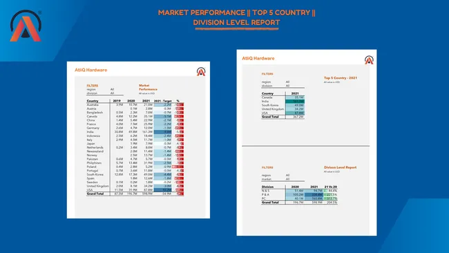 Sales and Finance Report