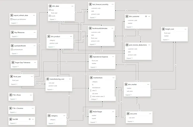 Portfolio - Yashraj Singh | Codebasics