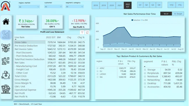 Portfolio - Sahil Chipkar | Codebasics
