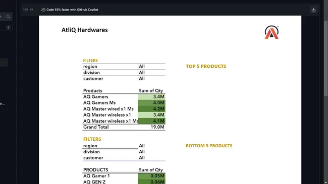 Excel Sales Analytics
