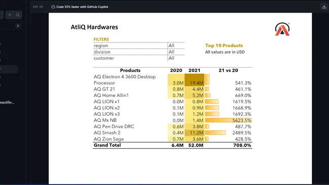 Excel Sales Analytics