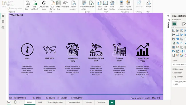 Growth Analysis of Telangana