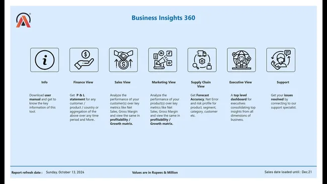 AtliQ Hardware - Business Insights 360
