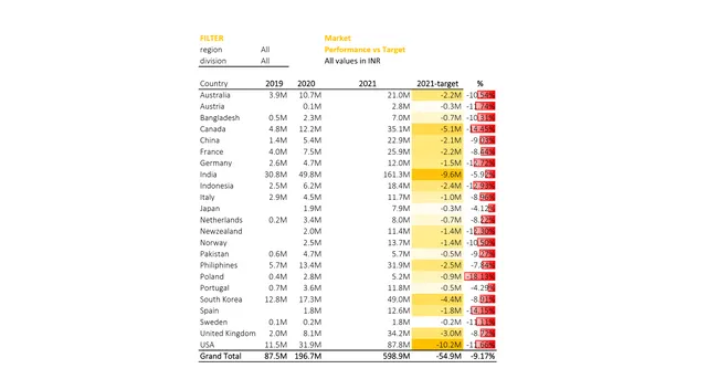 Excel - Sales Analytics