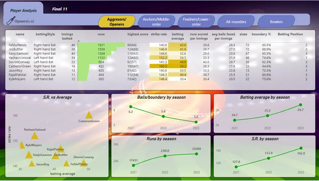 IPL data analysis.