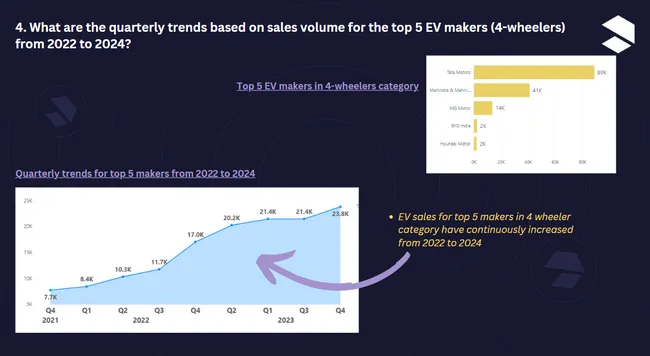 EV sales data analysis
