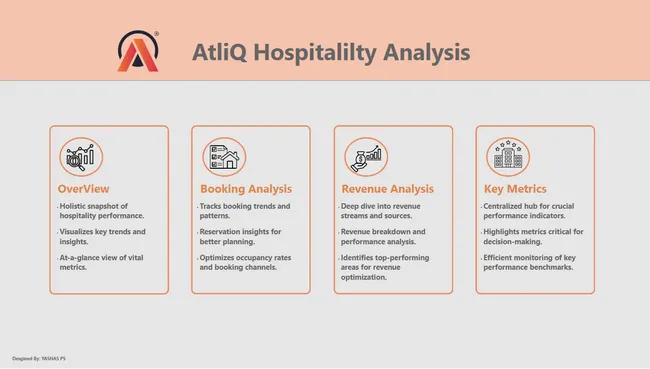 Revenue Insights in the Hospitality Industry