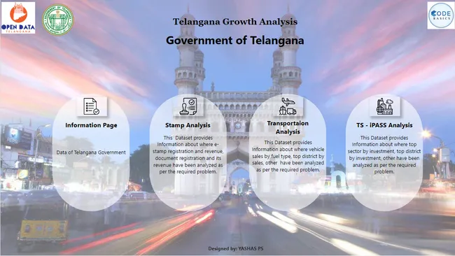 Telangana Growth Analysis