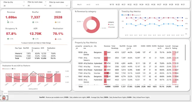 Portfolio - Athul K | Codebasics