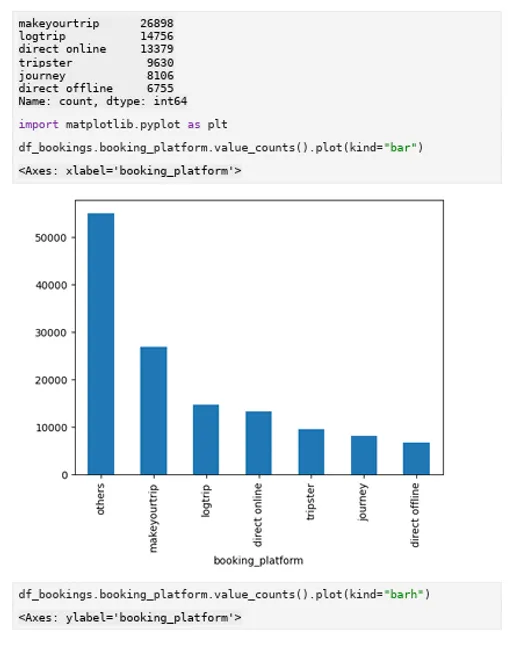 Portfolio - souvick Majumder | Codebasics