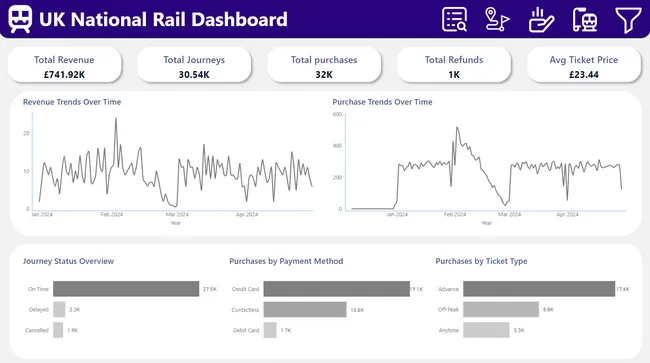 UK National Rail Dashboard