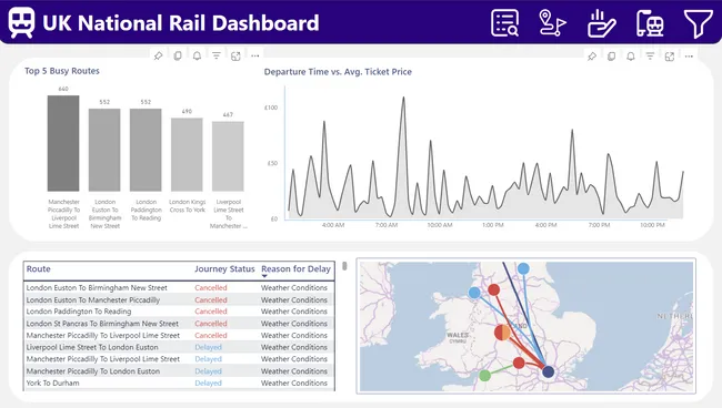 UK National Rail Dashboard