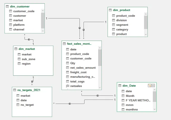 Portfolio - SRIKANTH MOLUGOORI | Codebasics