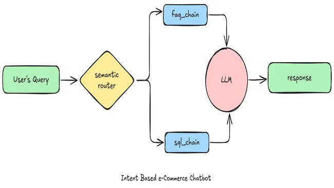 Portfolio - Naveen | Codebasics