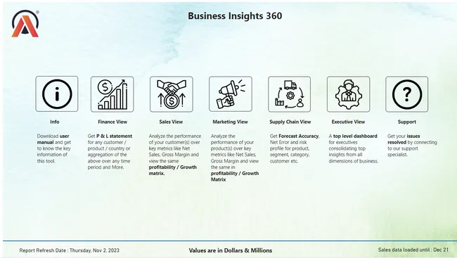 Business Insights 360