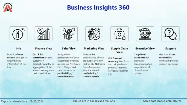 AtliQ Hardware - Business Insights 360