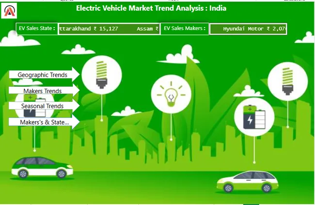 EV Market Analysis India