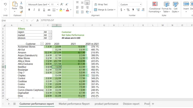 Atliq Hardware Analysis